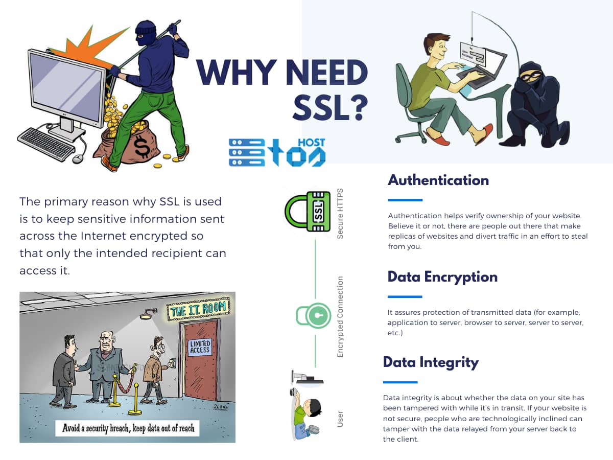 Why need ssl for your website